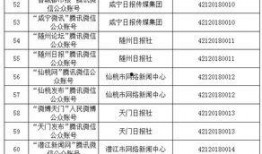 孝感爆料新闻最新消息今天,敬请关注！